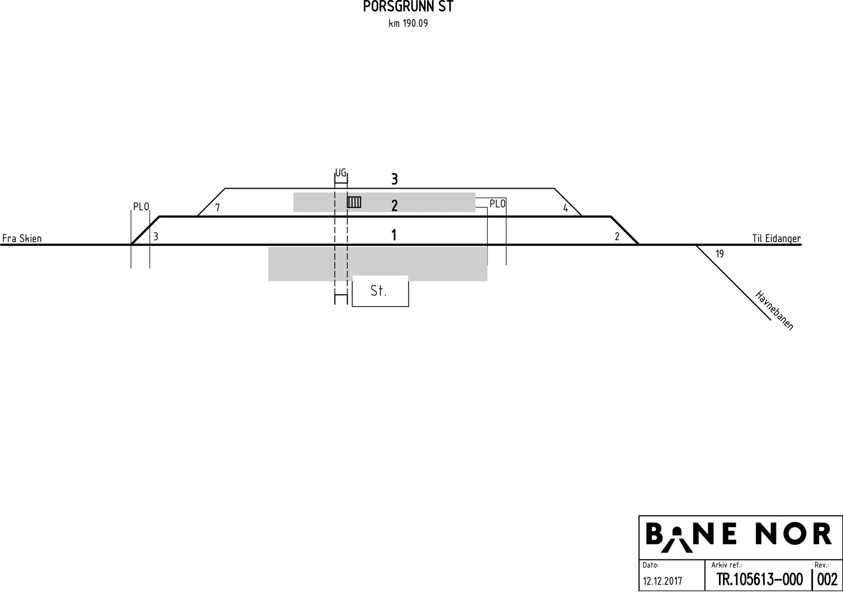 Track plan Porsgrunn station